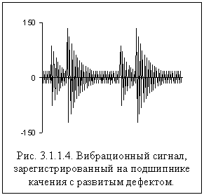 Рис. 3.1.1.4. Вибрационный сигнал, зарегистрированный на подшипнике качения с развитым дефектом